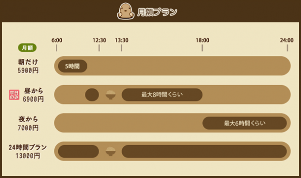 月額コワーキングメンバープラン