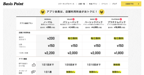 基本料を払うと、毎日30分無料で利用できる